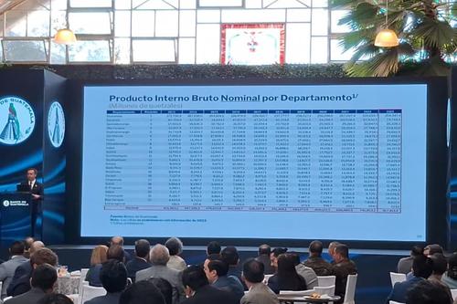 Banguat, PBI, herramienta digital, análisis de datos, Políticas Púbicas, inversiones, 02