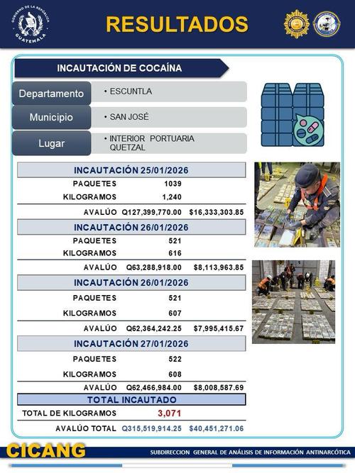 Resultados dados por la cartera de seguridad la tarde de este martes. (Foto: Ministerio de Gobernación)