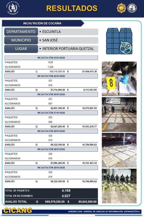 Resultados actualizados por la cartera de seguridad. (Foto: Mingob)