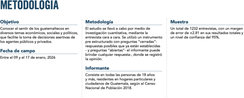 Metodología con datos de la ficha técnica empleada para la encuesta, según la Fundación Libertad y Desarrollo. (Foto: FLD)