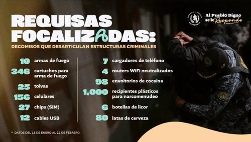 Ministerio de Gobernación, Estado de Prevención, resultados, requisas, seguridad, 02