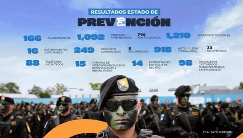 Ministerio de Gobernación, Estado de Prevención, resultados, requisas, seguridad, 03