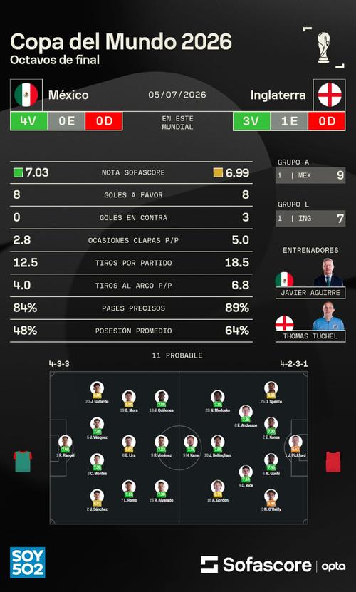 Mundial