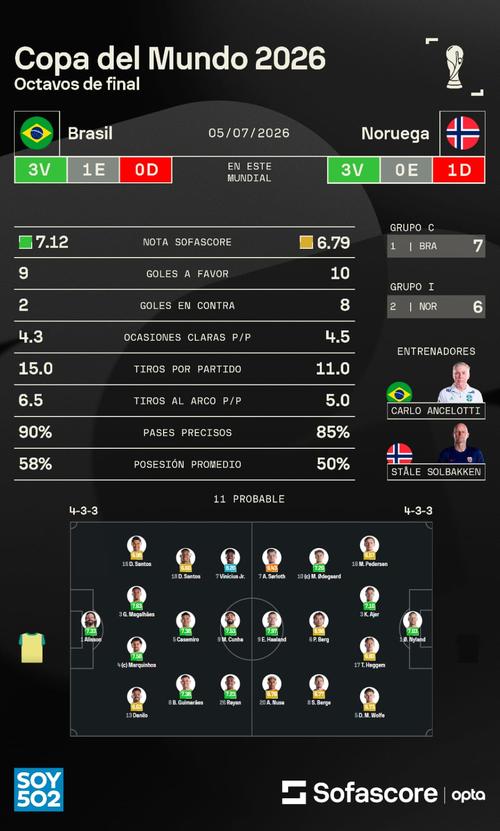 Así llegan ambas selecciones al duelo que definirá al tercer clasificado a cuartos de final. (Foto: Sofascore)