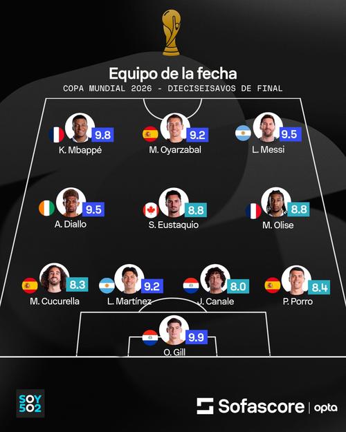 Este es el once ideal de los 16avos, según Sofascore.