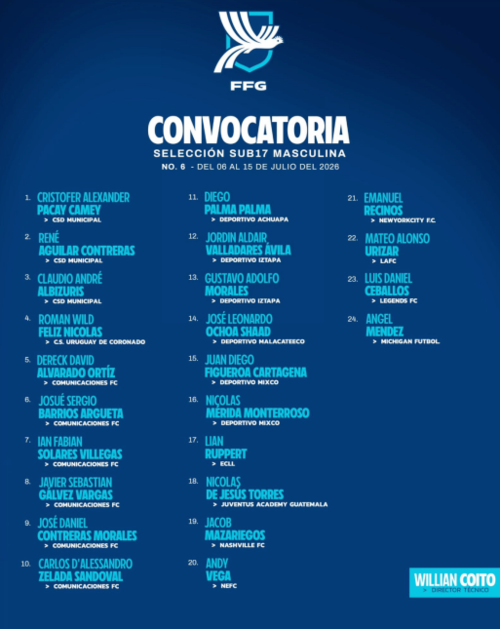 Los convocados por Willy Coito. (Foto: Fedefut)