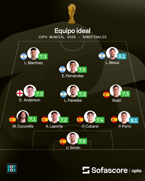 Este es el equipo de las semifinales según las evaluaciones de Sofascore. (Foto: Sofascore)