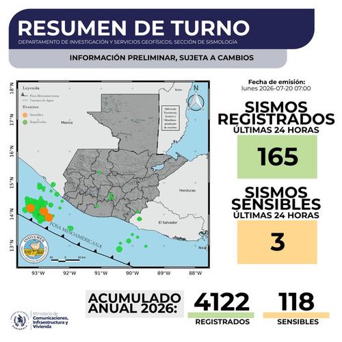 Más de 160 sismos sucedieron en las últimas 24 horas. (Imagen: Insivumeh)