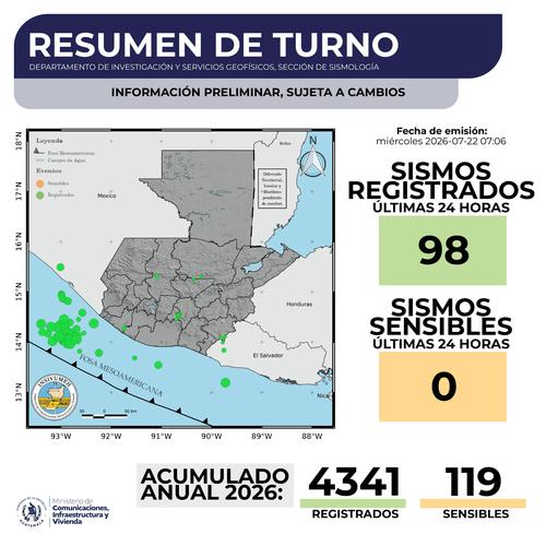 Reporte del Insivumeh. (Foto: Insivumeh)