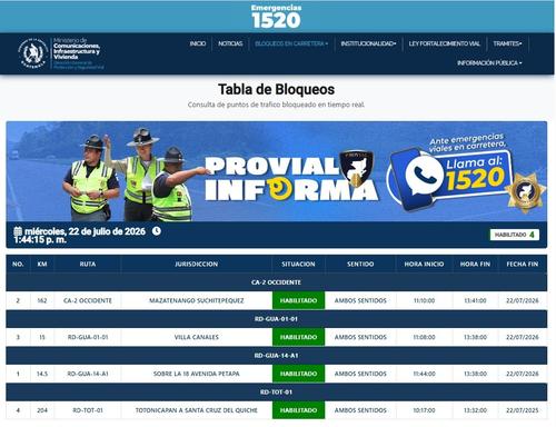Cuatro puntos se encontraban bloqueados la tarde de este miércoles, pero ya fueron liberados. (Imagen: Provial)