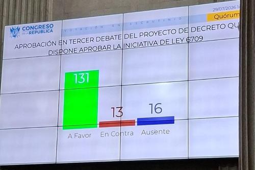 Los diputados aprobaron la eliminación del IUSI para la vivienda y mantuvieron la tasa de 9 por millar para los inmuebles dedicados a actividades comerciales. (Foto: Wilder López / Soy502)