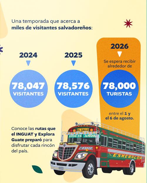 (Imagen vía: Gobierno de Guatemala)