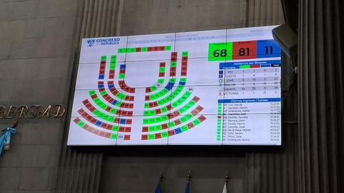Las reformas al IUSI continúan en discusión pese a contar con dictamen favorable. (Foto: Archivo/Soy502)