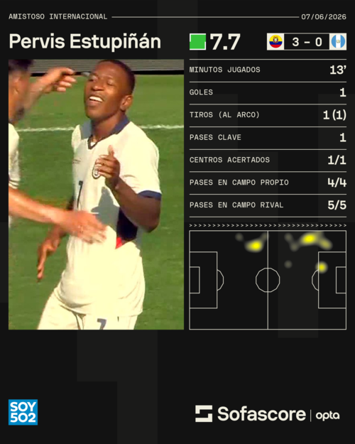 Pervist Estupiñán, jugador del AC Milan, fue de los jugadores más destacados en el encuentro e incluso marcó el tercer tanto. (Foto: Sofascore)