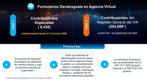 Primera fase del proceso de migración tecnológica implementado por la SAT en junio de 2026. (Foto: SAT/Soy502)