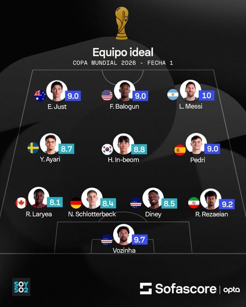 Este es el once ideal, según la plataforma de Sofascore.