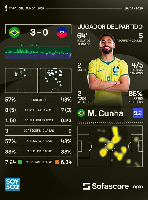 Cunha