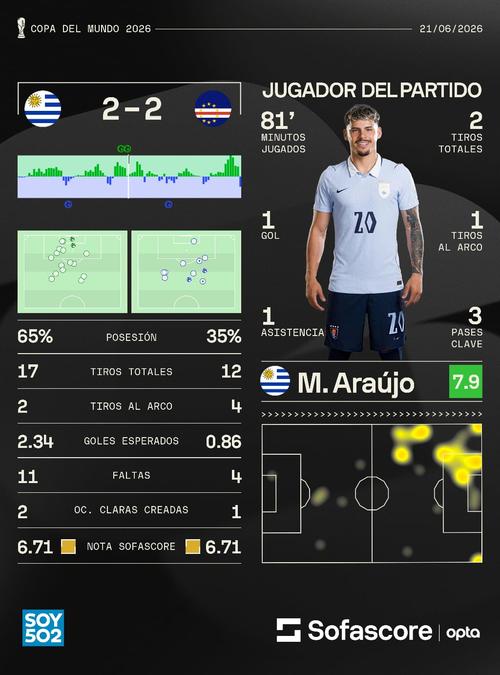 Ambas selecciones se mantienen con opciones de clasificar. (Foto: Sofascore)