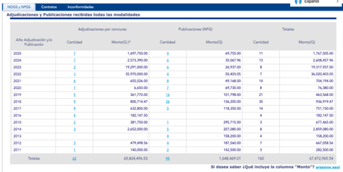 Adjudicaciones a "Tiro Práctico S.A". (Foto: Guatecompras.