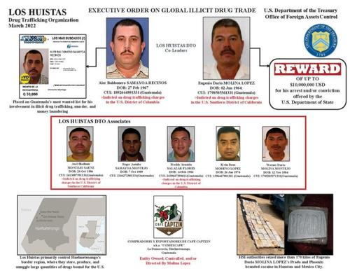 Estructura de Los Huistas.