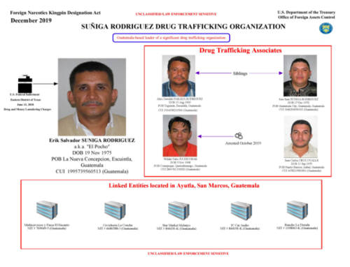 Estructura de "Los Ponchos".