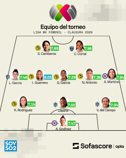 Datos: Sofascore
