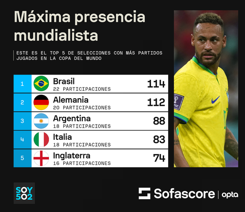 Datos: Sofascore