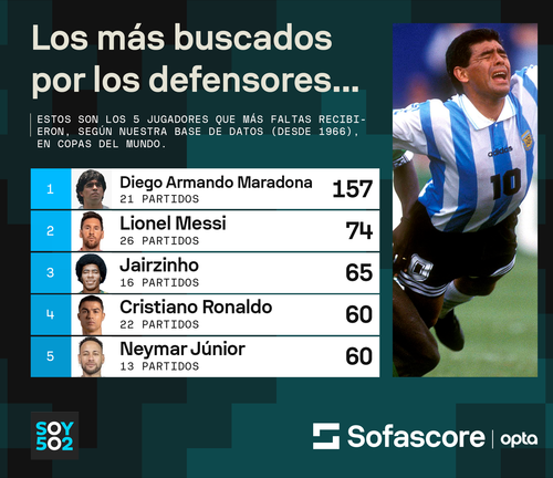 Datos: Sofascore