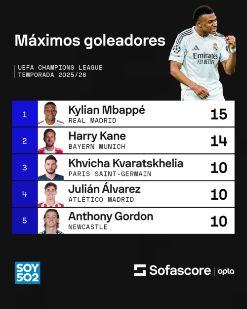 Datos: Sofascore