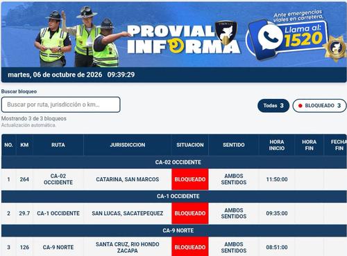 Tres puntos permanecen bloqueados. (Foto: Provial)