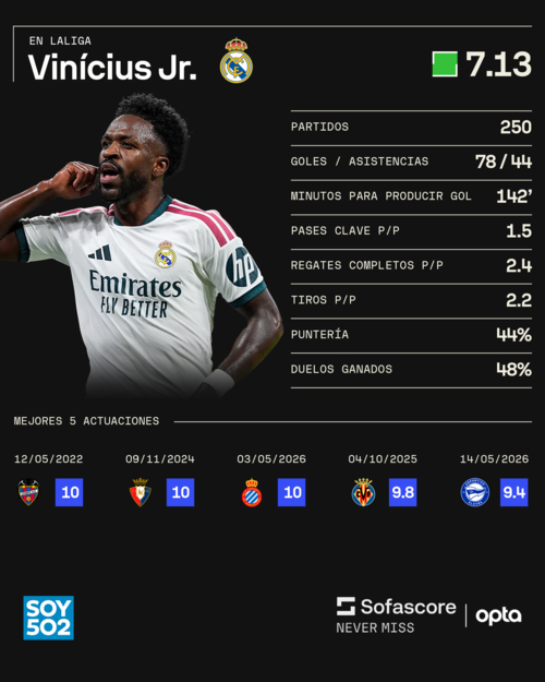 Datos: Sofascore