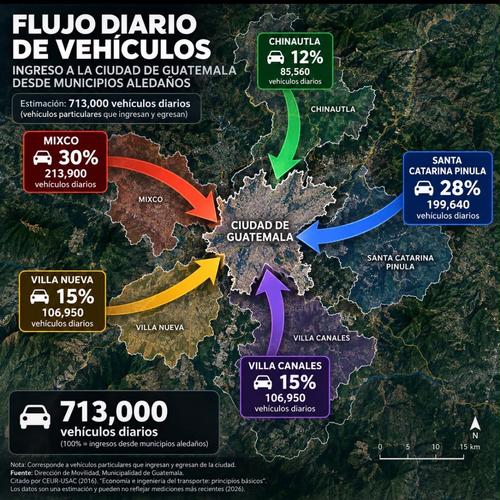 (Imagen vía: Municipalidad de Guatemala)