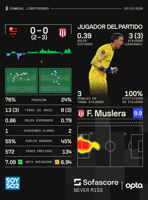 Datos: Sofascore