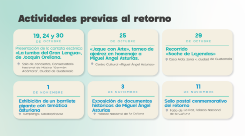 Miguel Angel Asturias, retorno, detalles, cultura, guatemala, noticias, soy502, que hacer 1