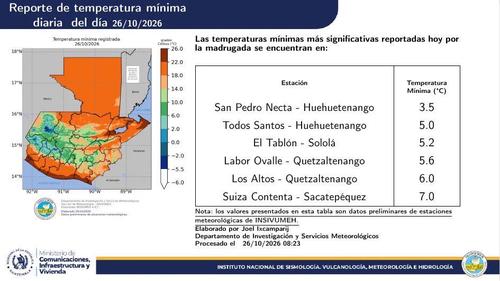 Todos Santos, Huehuetenango, reportó una mínima de 5 °C. (Imagen: Insivumeh)