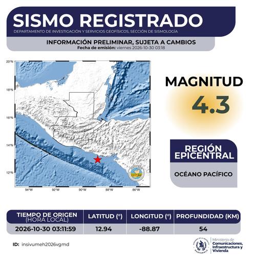 El segundo sismo se registró a las 03:11 horas y alcanzó magnitud 4.3. (Imagen: Insivumeh)