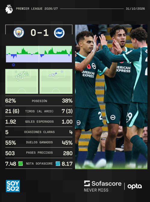 Datos: Sofascore
