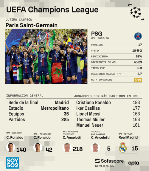 Así arranca la competencia este martes 8 de septiembre. (Datos: Sofascore)