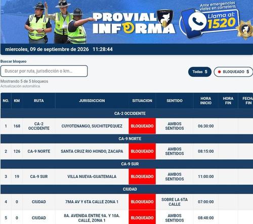 Tabla de bloqueos registrados este miércoles. (Imagen: Provial)