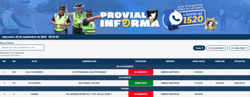 Tabla de bloqueos registrados este miércoles. (Imagen: Provial)