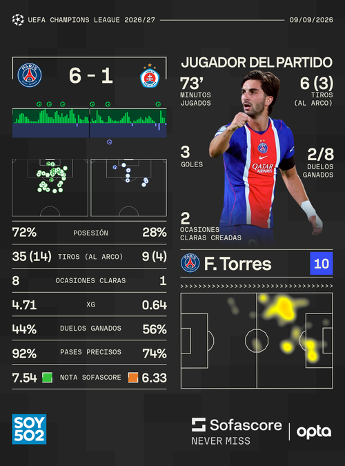 Datos: Sofascore