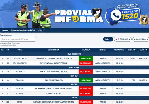 Así se encuentran los bloqueos este 10 de septiembre. (Imagen: Provial)