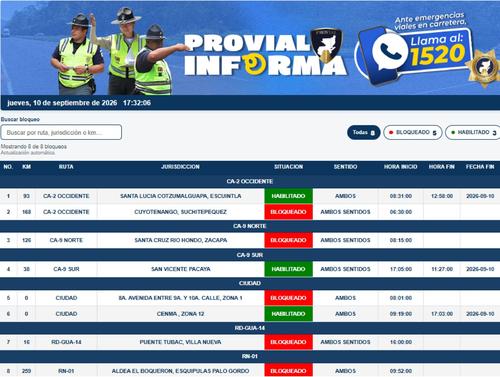 Estos son los puntos que siguen bloqueados. (Foto: Provial)