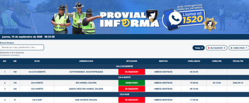 Así se encuentran los bloqueos este 10 de septiembre. (Imagen: Provial)