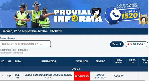 Bloqueo registrado este sábado. (Imagen: Provial)