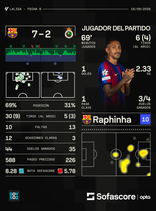 Datos: Sofascore