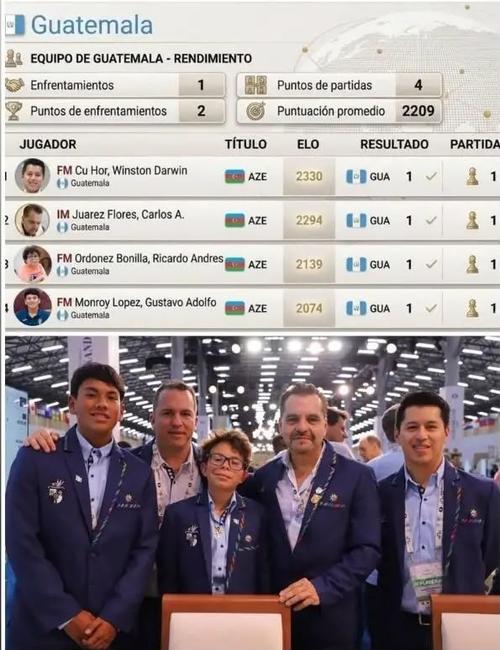 Ricardo Ordóñez, ajedrecista, Uzbekistán, guatemalteco, Guatemala, soy502, noticias 2