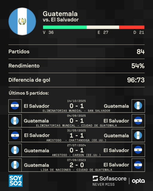 Datos: Sofascore