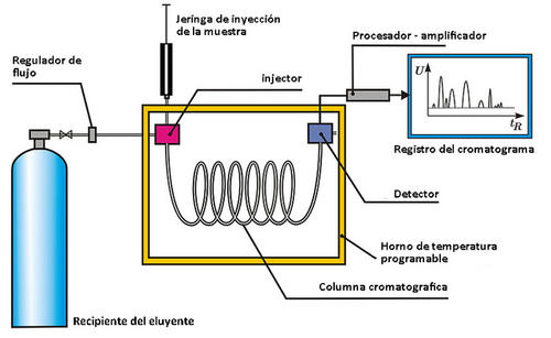 Infografía del proceso interno del equipo. (Foto: Internet)