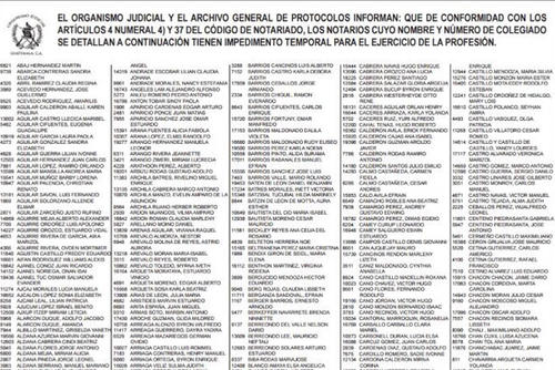 Este es el listado del Colegio de Abogados que señala quiénes son los abogados con imposibilidad de ejercer. La hermana del actual Magistrado de la CSJ, Vladimir Aguilar, aparece en la posición 11 del primer listado de la izquierda. Ileana Ivonne Aguilar Guerra. (Foto: Archivo)